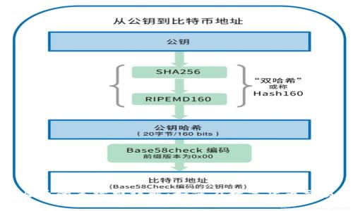 tpwallet转火币的手续费详解：如何在数字货币交易中节省成本